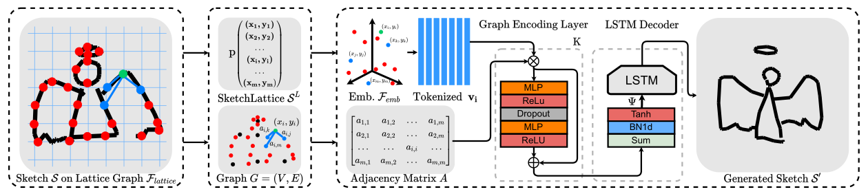 network